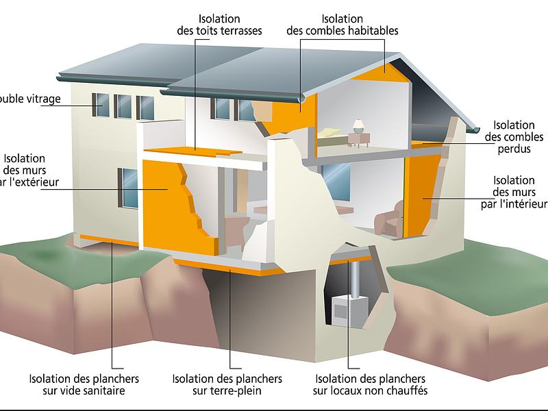  Isoler grâce au bon choix de matériaux
